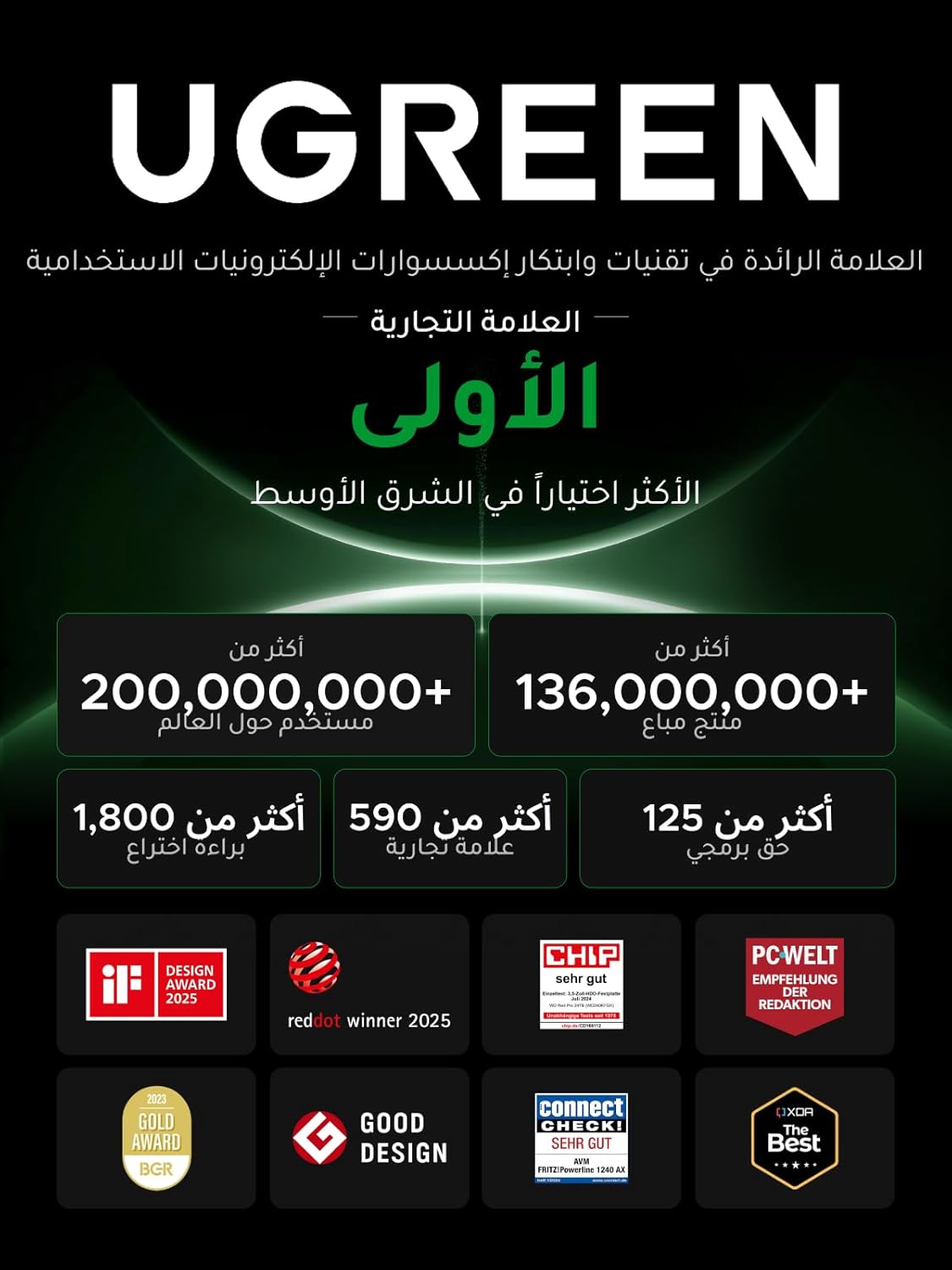 بنك طاقة UGREEN Nexode 25000mAh | شحن سريع 165W مع كابلين USB-C مدمجين