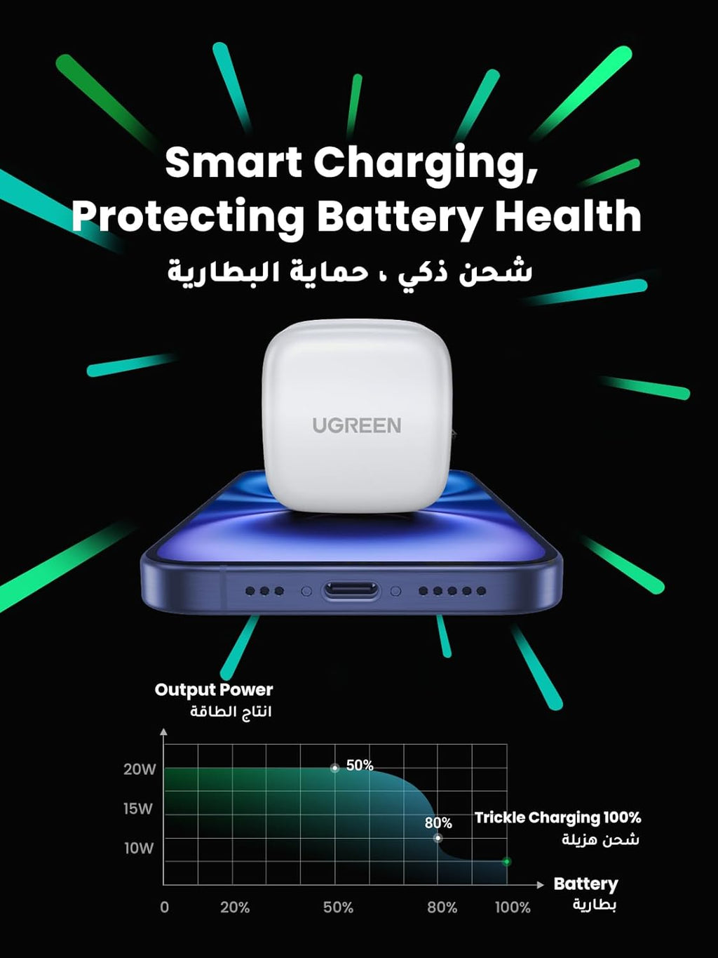 شاحن UGREEN USB-C سريع 20W | محول PD للآيفون والهواتف