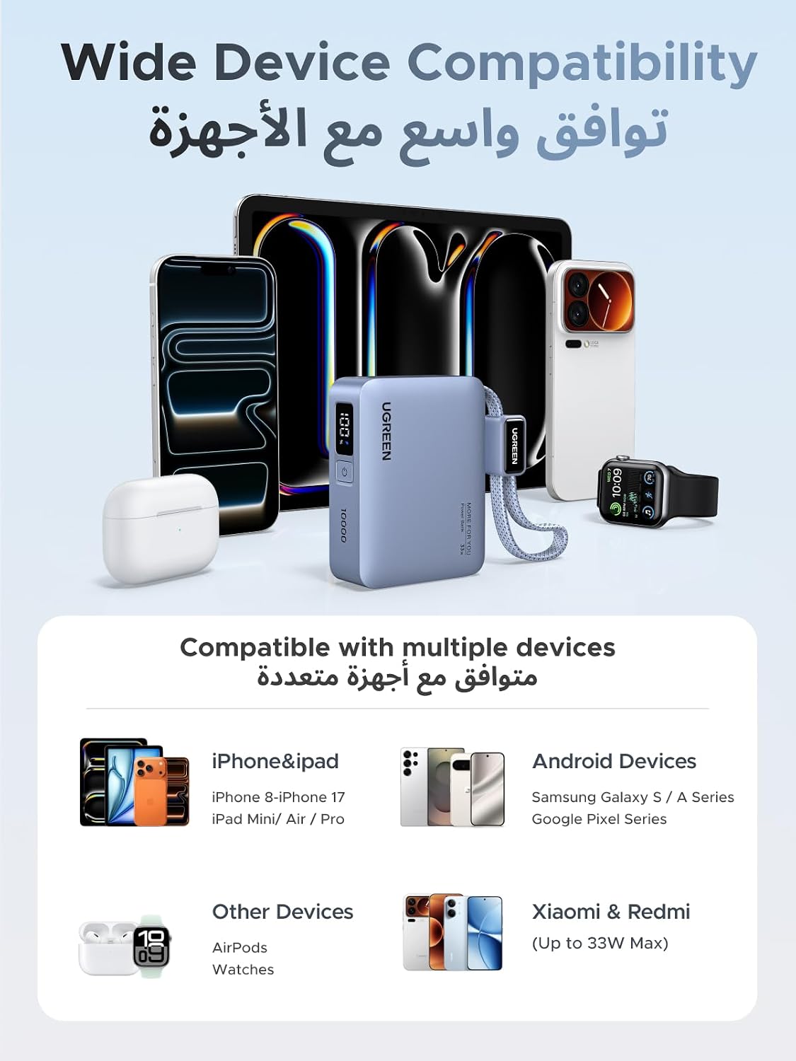 UGREEN 33W 10000mAh