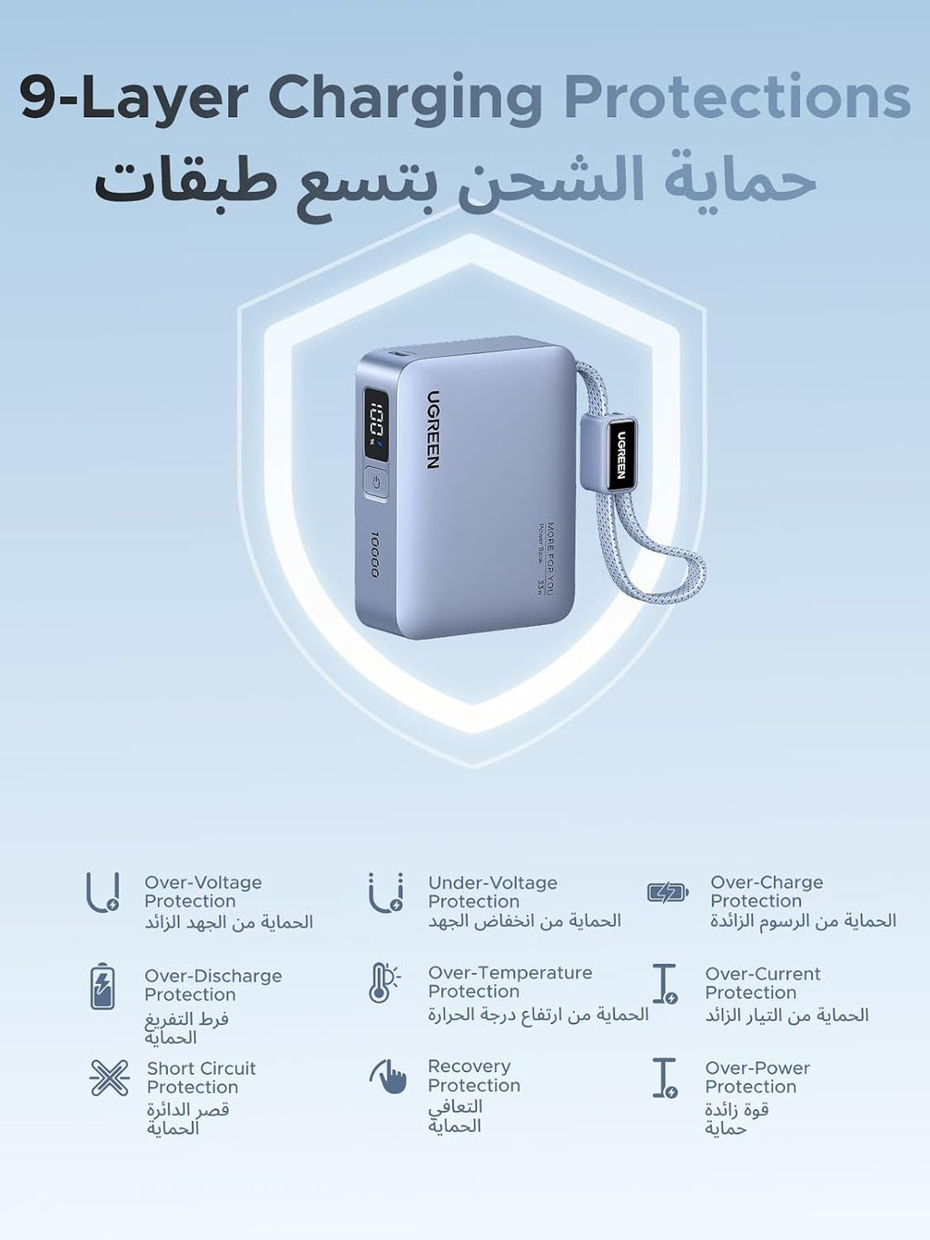 UGREEN 33W 10000mAh