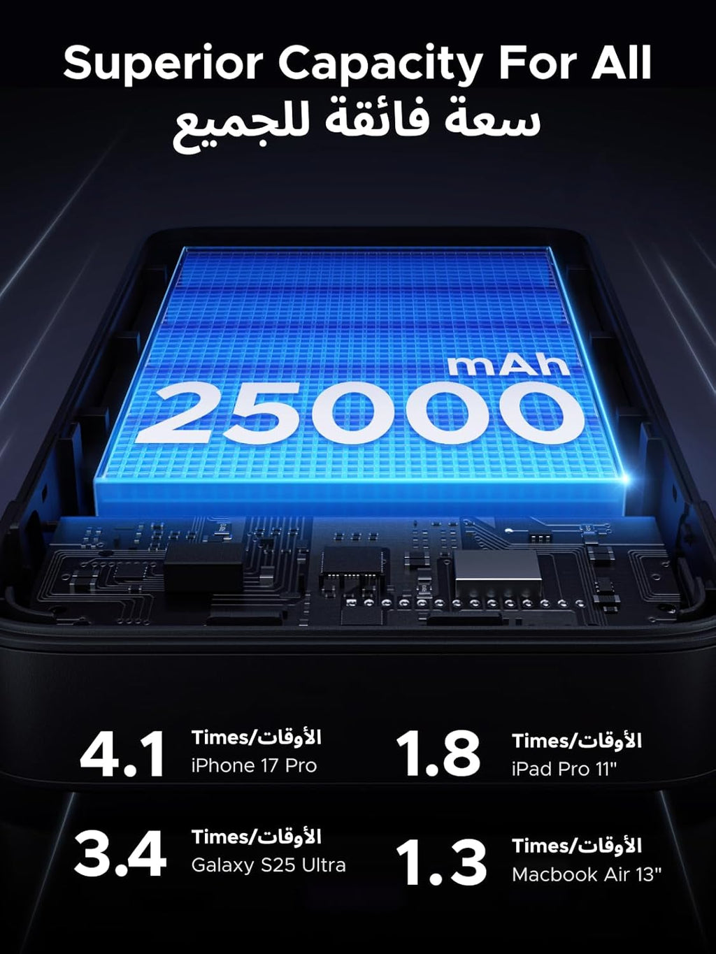 بنك طاقة UGREEN Nexode 25000mAh | شحن سريع 165W مع كابلين USB-C مدمجين