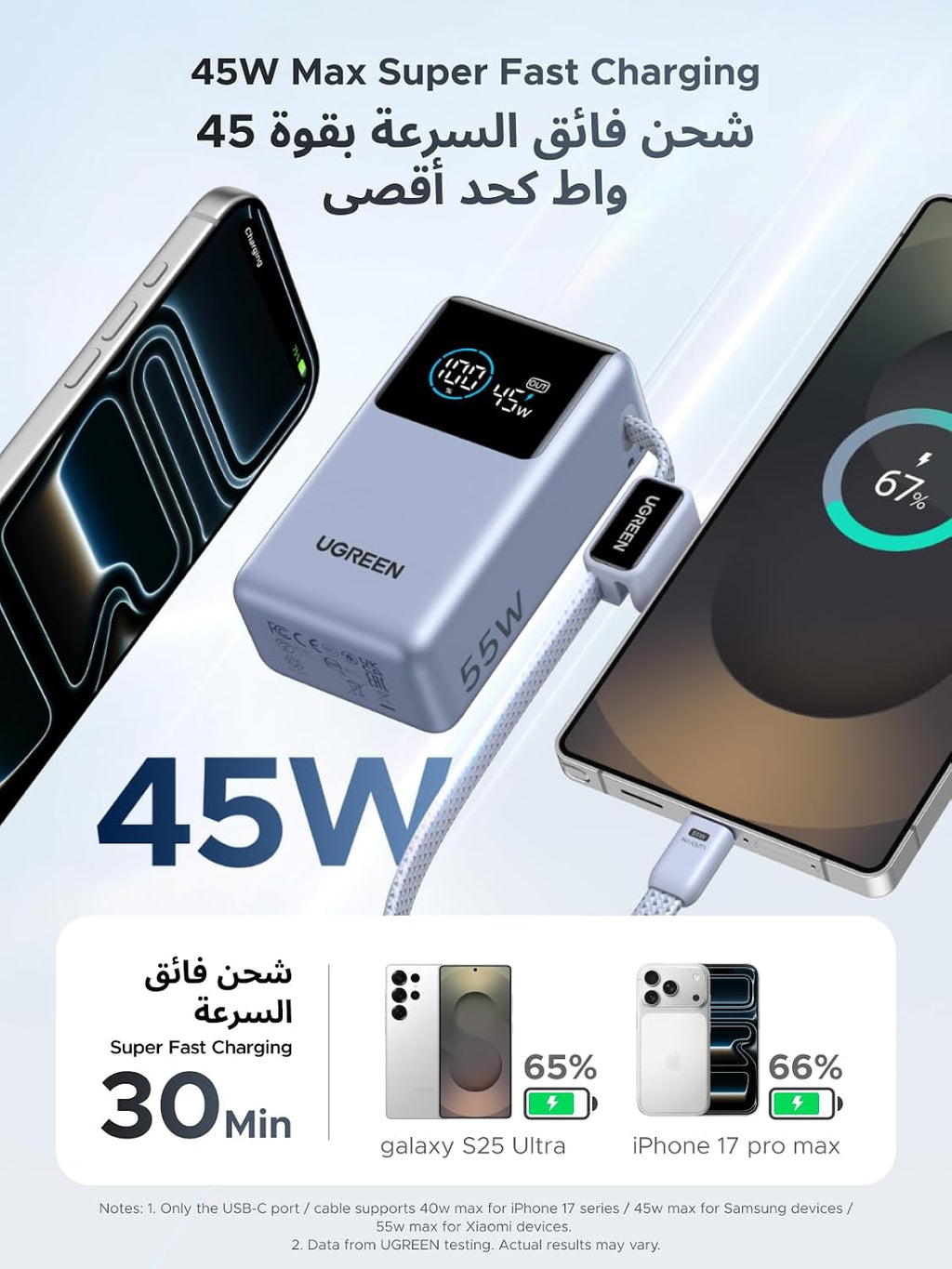 UGREEN Nexode Mini 45W