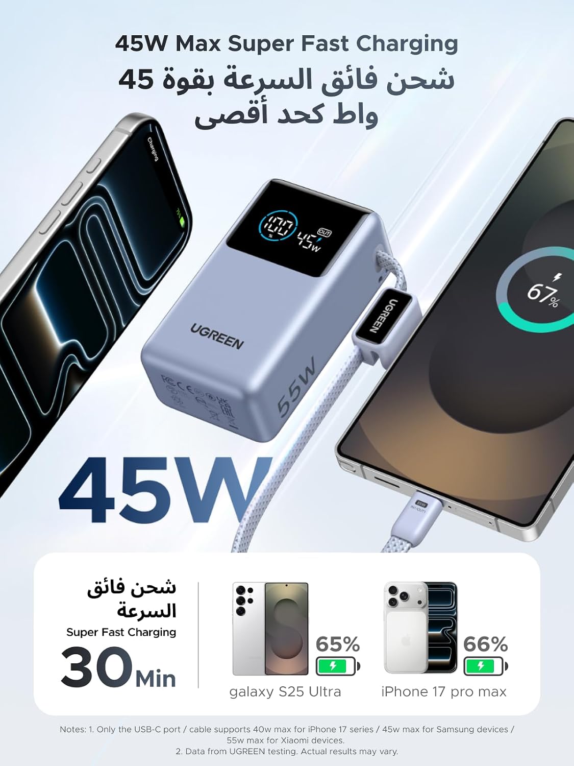 UGREEN Nexode Mini 45W