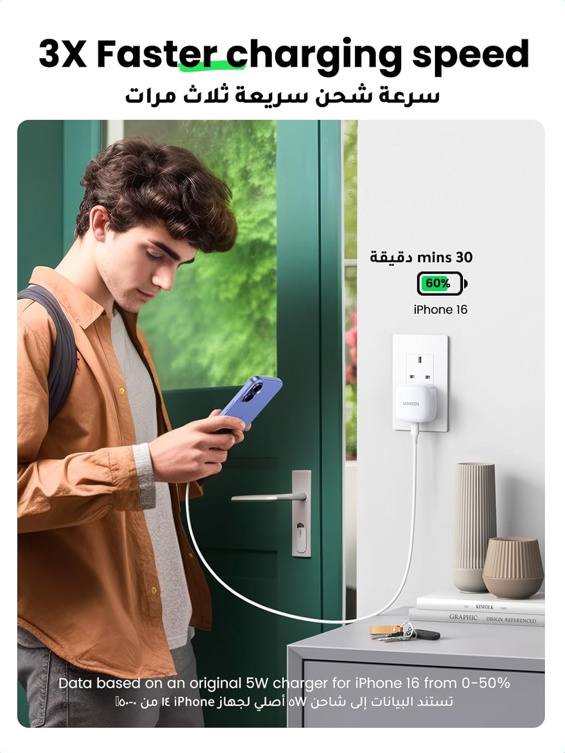 شاحن UGREEN USB-C سريع 20W | محول PD للآيفون والهواتف